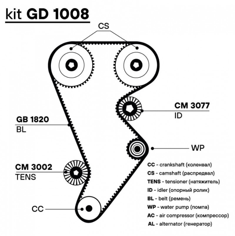 Ремкомплект ГРМ для автомобилей Chery IndiS S18D (10-) 1.3i (1 ремень HNBR/2 ролика) GD1008